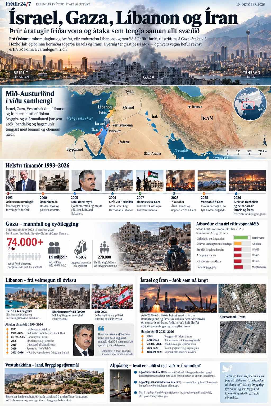 Gervigreindarsköpuð yfirlitsmynd um Ísrael, Gaza, Líbanon og Íran